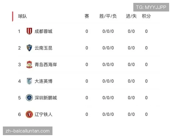 中超整体攻防效率分化 西南球队霸榜前三格局初现 中超整体攻防效率分化 西南球队霸榜前三格局初现